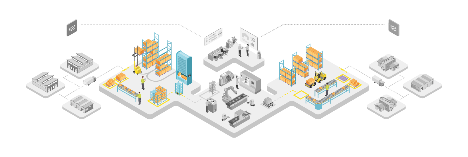 Warehouse Management System (WMS)