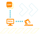 DCIx