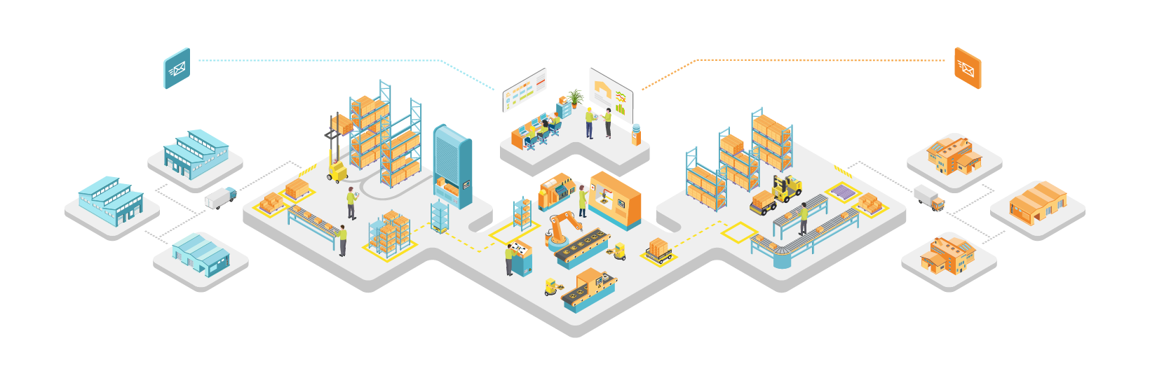 Manufacturing Operational Management (MOM)