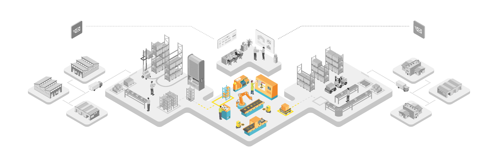 Manufacturing Execution System (MES)